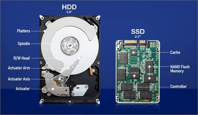 الاختلافات بين SSD و HDD