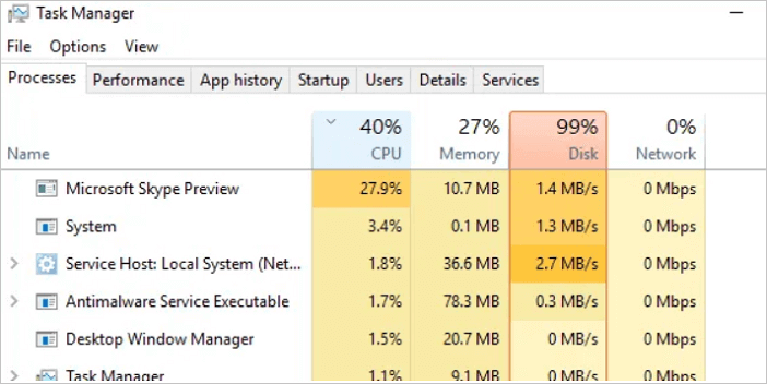 تحقق من استخدام وحدة المعالجة المركزية والذاكرة