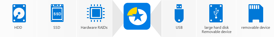 free partition software to manage your hard disk